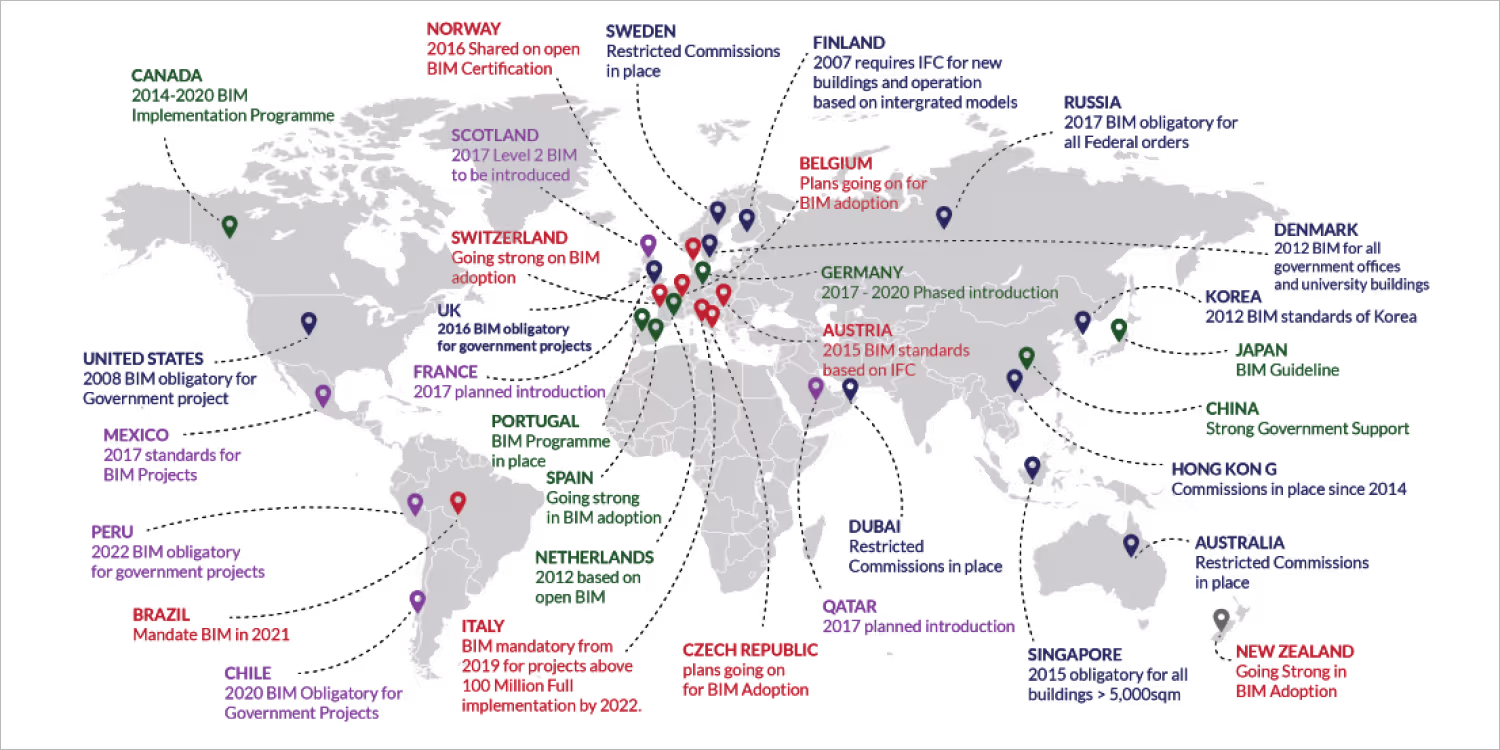 BIM Implementation Around The World
