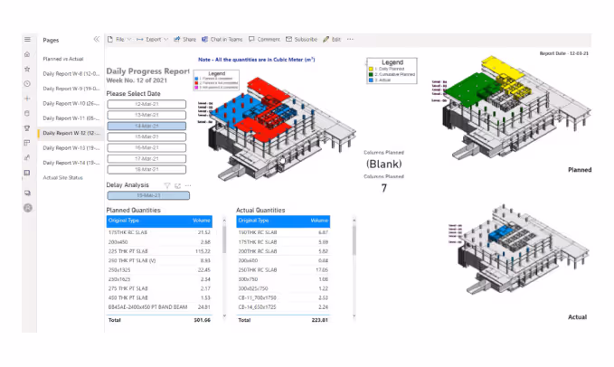 Project Monitoring Dashboards
