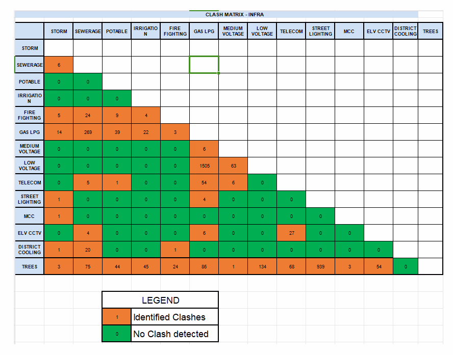 clash matrix