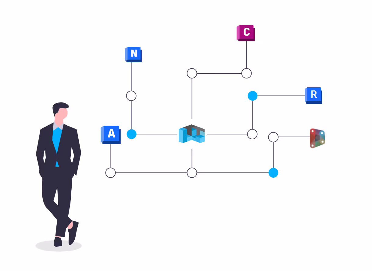Software Integration